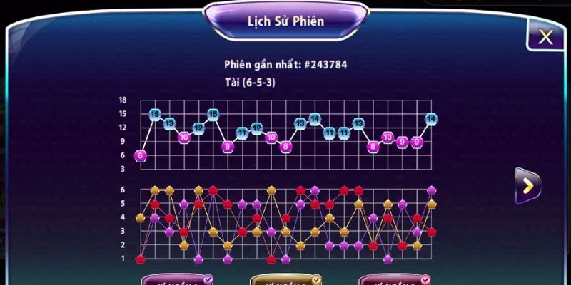 Cầu Bệt Là Gì? Thông Tin Cụ Thể, Cách Soi Luôn Thắng